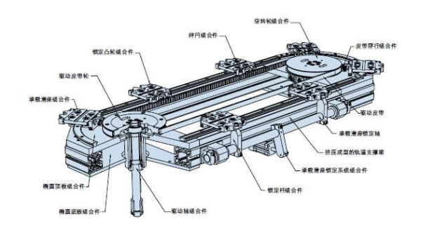 HepcoMotion - DTS No.8 组件