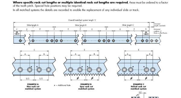 HepcoMotion - HDS2 No.6 Matched System + Installation Details