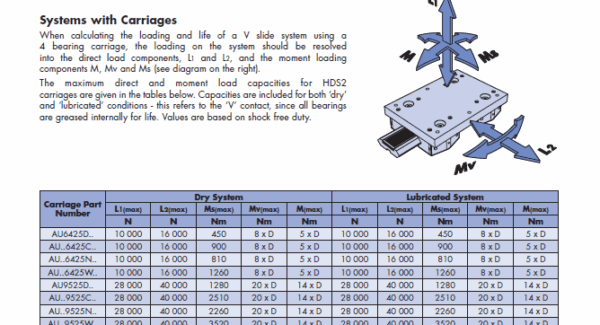 HepcoMotion - No. 5 HDS2 Load Life Calculations + Examples