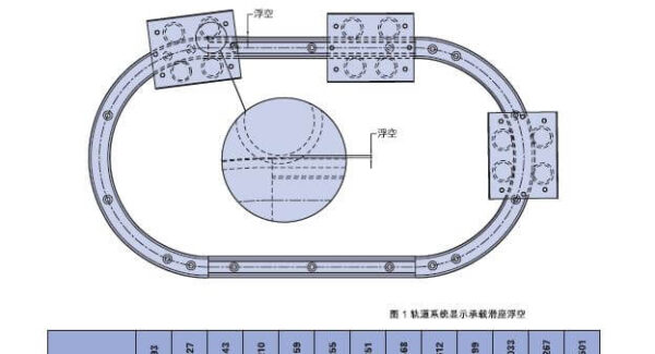 HepcoMotion - PRT2 No.1 轨道系统驱动装置的设计标准