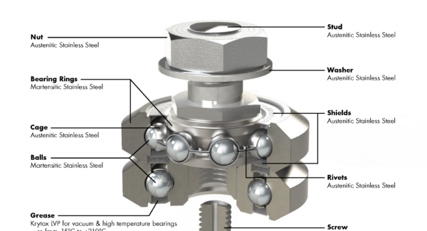 HepcoMotion - Vacuum & Extreme Temperature Bearings and Track Rollers