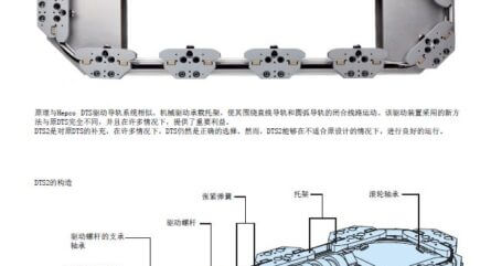 HepcoMotion - DTS2动态轨道系统