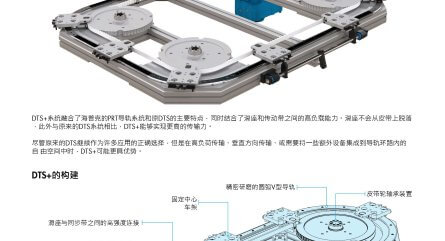 HepcoMotion - DTS+ 驱动导轨系统