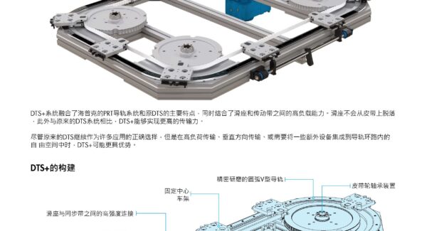 HepcoMotion - DTS+ 驱动导轨系统