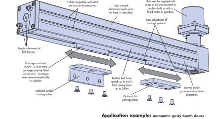 HepcoMotion - DAPDU2 Double Acting Profile Unit