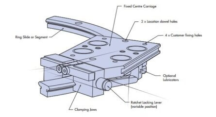 HepcoMotion - PRT2 No. 7 Fixed Centre Carriage with Clamping Brake