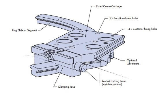 HepcoMotion - PRT2 No. 7 Fixed Centre Carriage with Clamping Brake