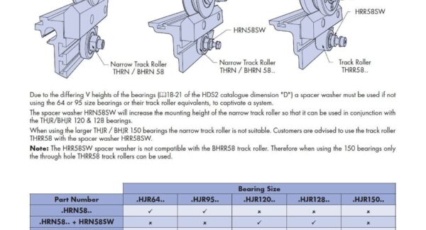 HepcoMotion - HDS2 No.3 Narrow Track Rollers