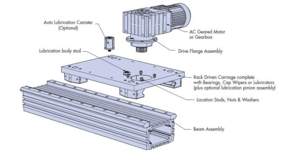 HepcoMotion - HDS2 No.8 Rack Driven Carriages