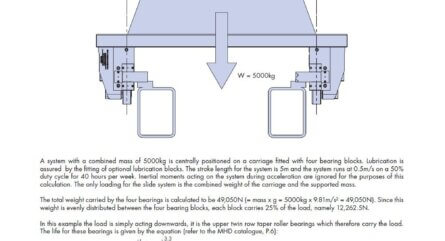 HepcoMotion - MHD Load/Life Calculations