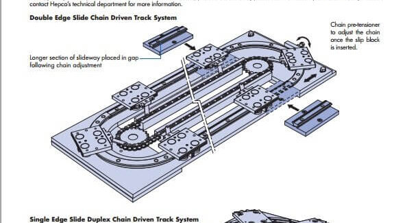 HepcoMotion - PRT2 No. 10 Slip Block Adjustment