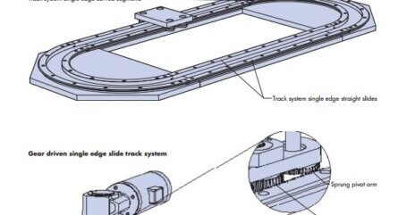 HepcoMotion - PRT2 No. 4 Single Edge Track Systems