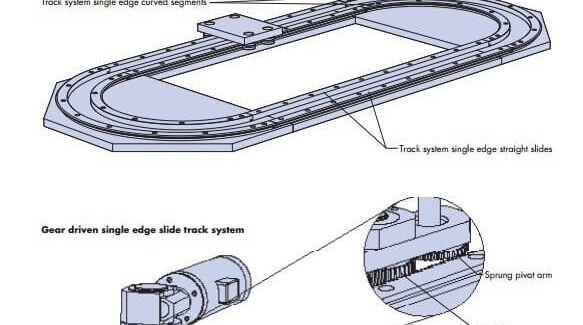 HepcoMotion - PRT2 No. 4 Single Edge Track Systems