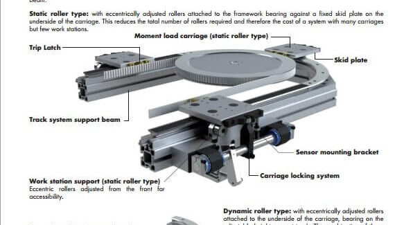 HepcoMotion - PRT2 No. 5 Moment Load Carriages