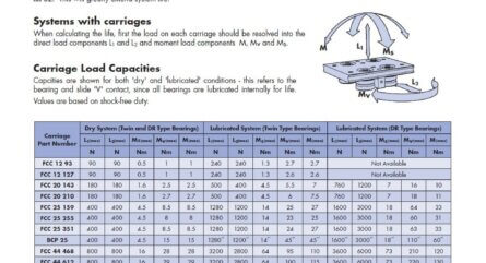 HepcoMotion - PRT2 No. 3 Load Life Information