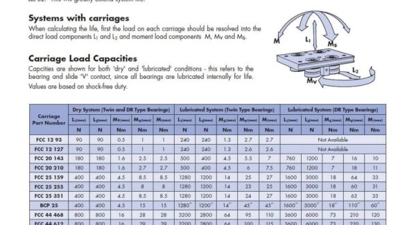 HepcoMotion - PRT2 No. 3 Load Life Information