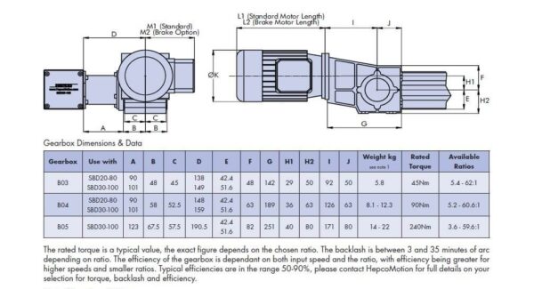 HepcoMotion - SBD No.1 Motor Connections
