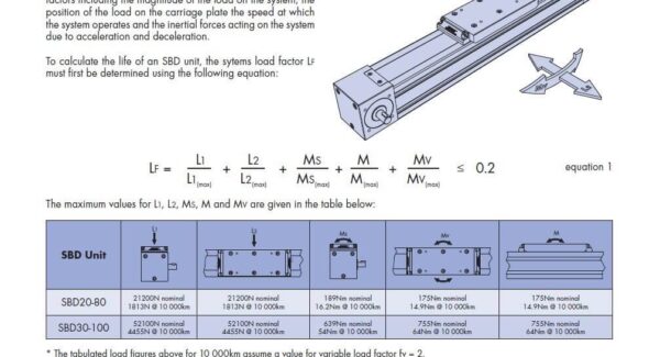 HepcoMotion - SBD No.2 Load Life Calculations