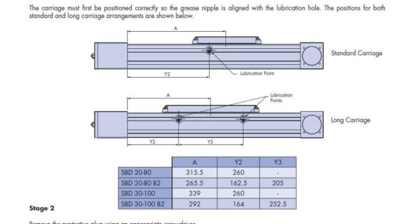 HepcoMotion - SBD No.8 Lubrication Procedure