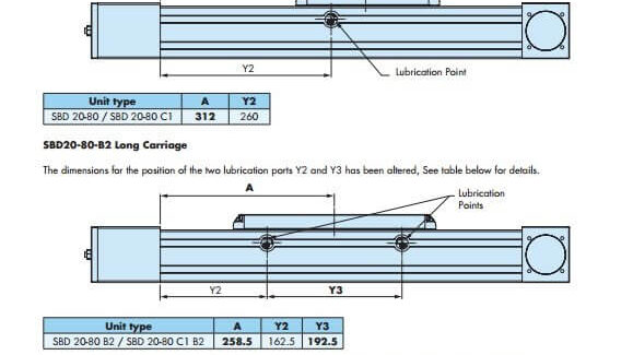 HepcoMotion - SBD Product Update – Change Notification