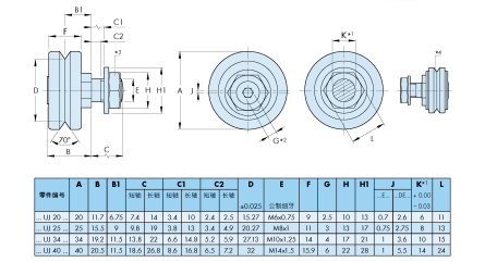 HepcoMotion - 轴向刚度轴承