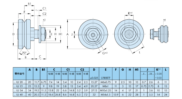 HepcoMotion - 轴向刚度轴承