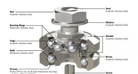HepcoMotion - Vacuum & Extreme Temperature Bearings and Track Rollers