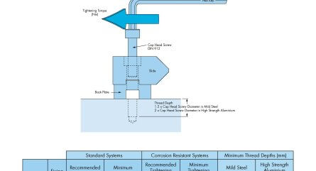 HepcoMotion - HDS2 No. 7 Fixing of Slides and Bearing Elements