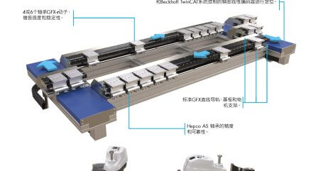 HepcoMotion - GFX-r 矩形系统
